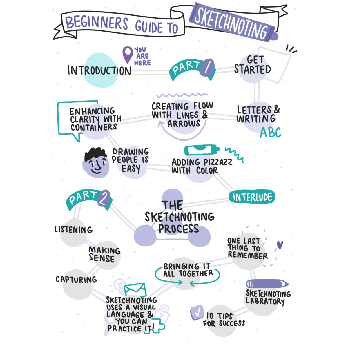 Beginner's Guide to Sketchnoting image 2