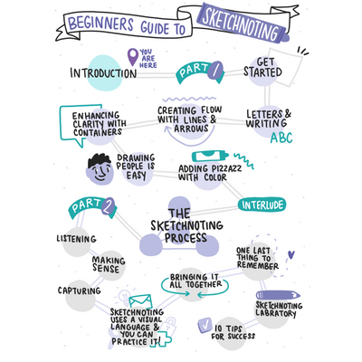 Beginner's Guide to Sketchnoting image 2