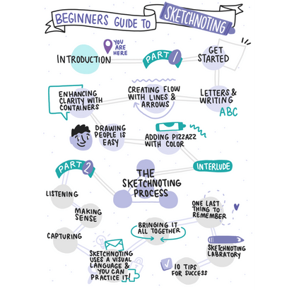 Beginner's Guide to Sketchnoting image 2